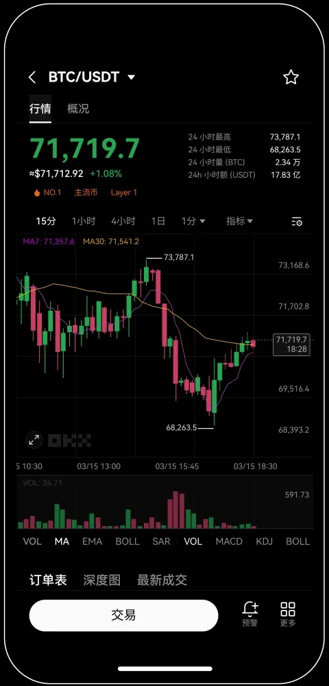 O易专业版交易所宣传图